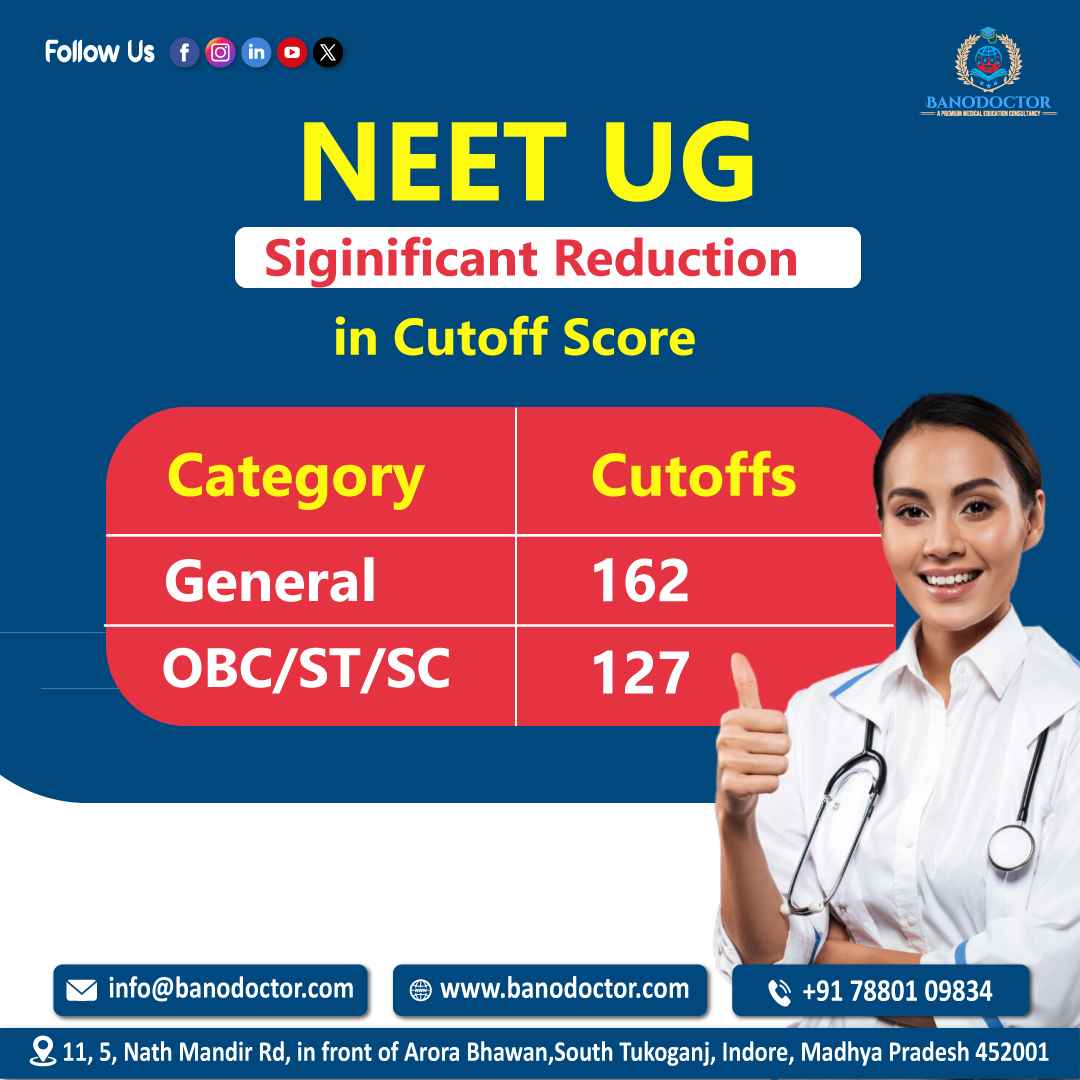 NEET UG 2024: Significant Reduction in Cutoff Scores